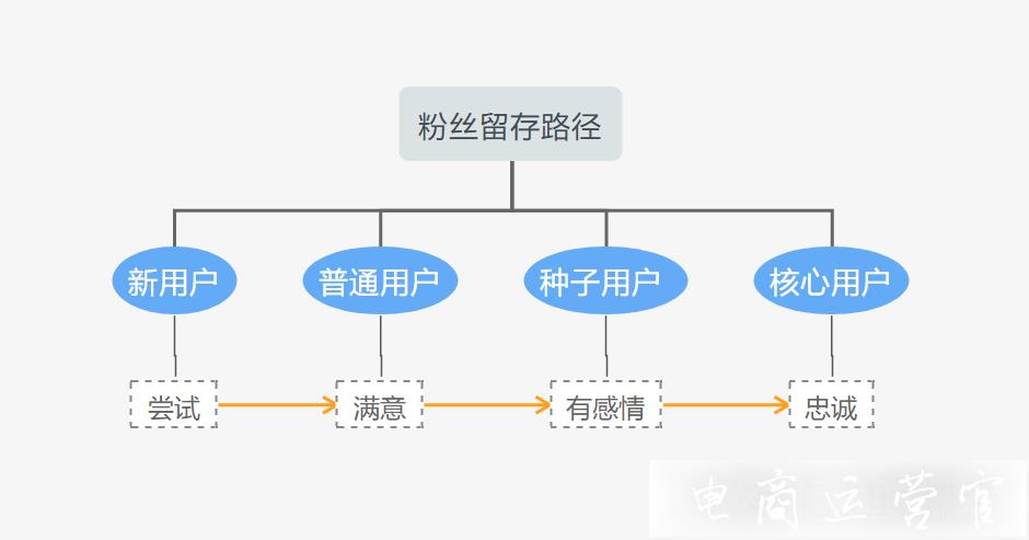 淘寶店鋪如何利用抽獎互動-提升店鋪活躍度?淘寶抽獎互動玩法介紹